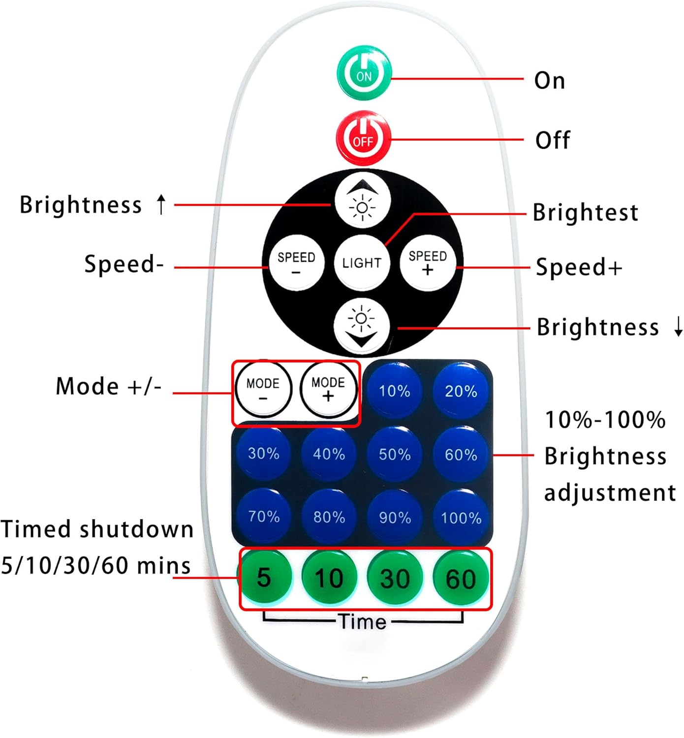 Neon Dimmer and Remote Control